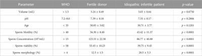 Human sperm proteome reveals the effect of environmental borne seminal polyaromatic hydrocarbons exposome in etiology of idiopathic male factor infertility